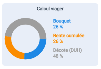 Annonce sur Costes-viager.com